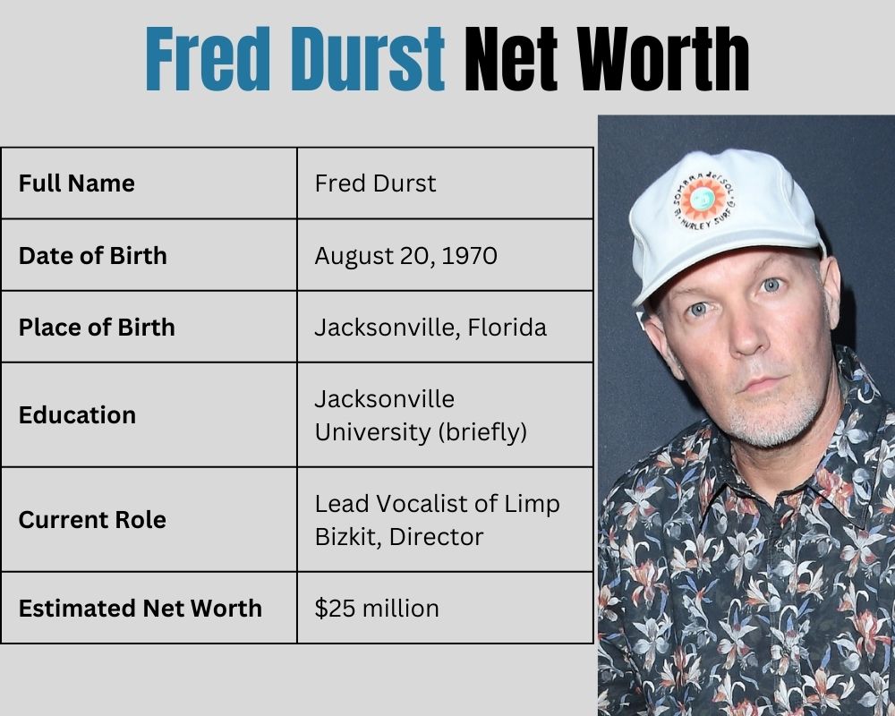 Fred Durst Net Worth