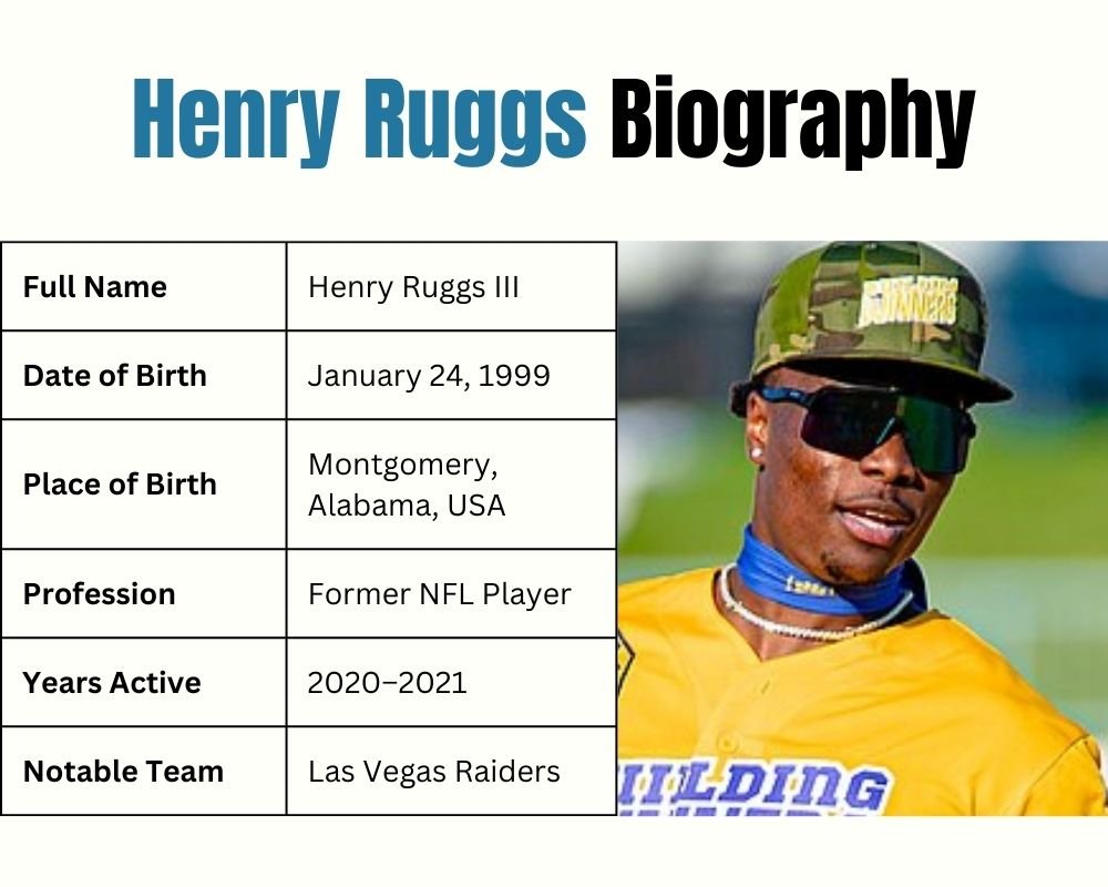 Henry Ruggs Biography