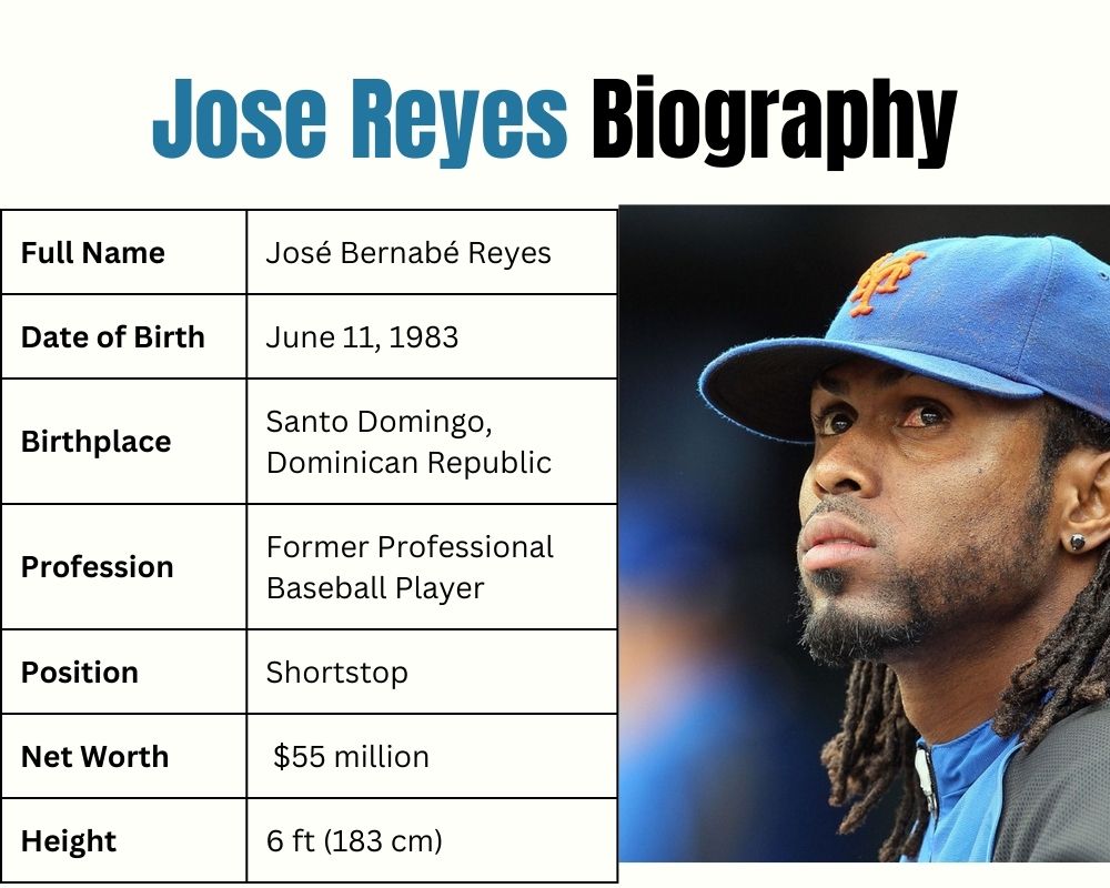 Jose Reyes Biography