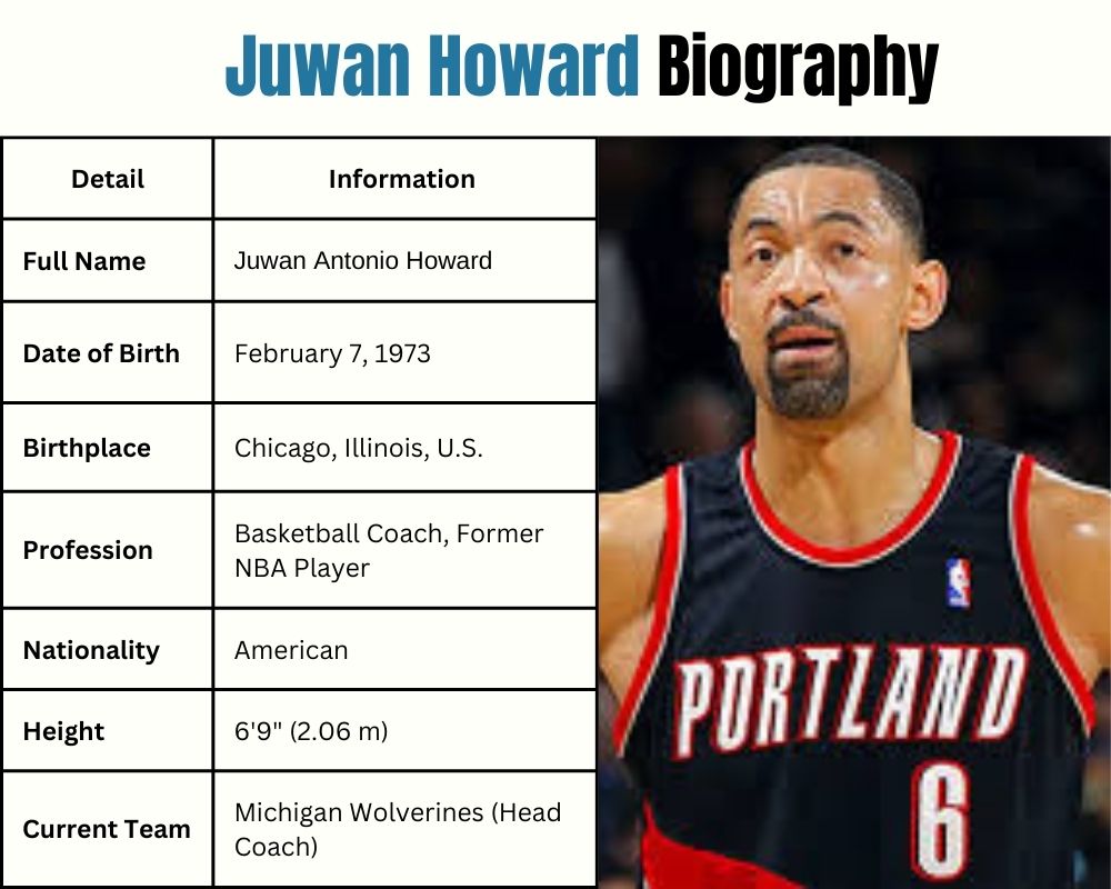 Juwan Howard