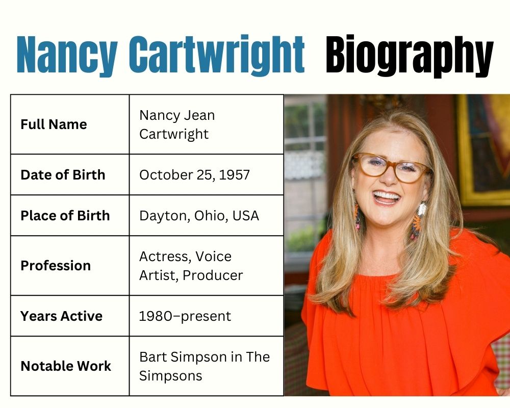 Nancy cartwright 