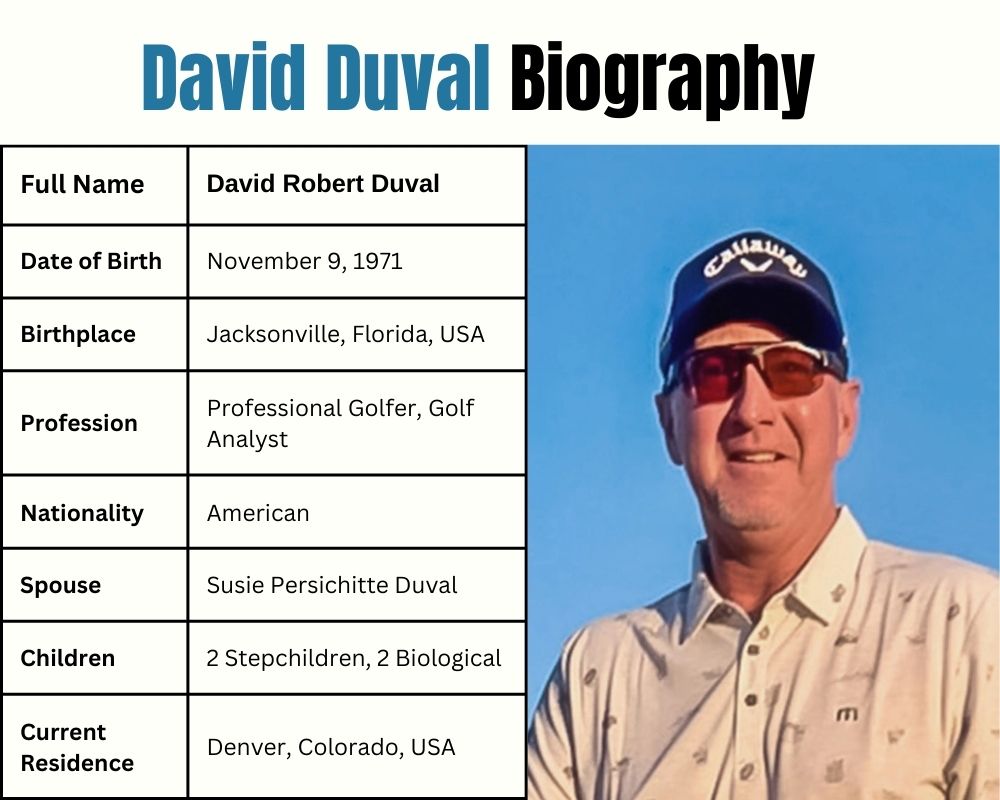 David Duval Biography