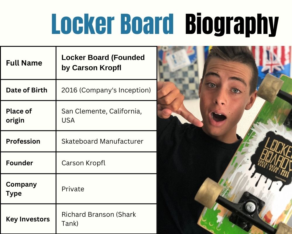 locker board Biography