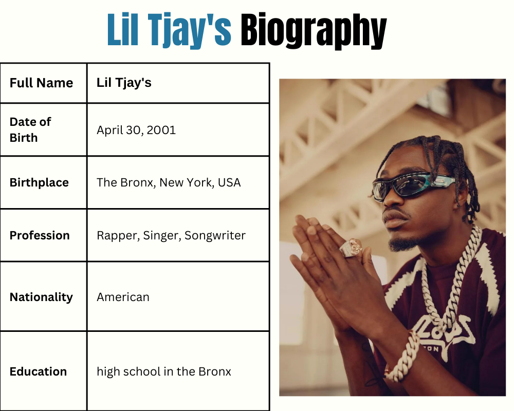 Lil Tjay's Net Worth