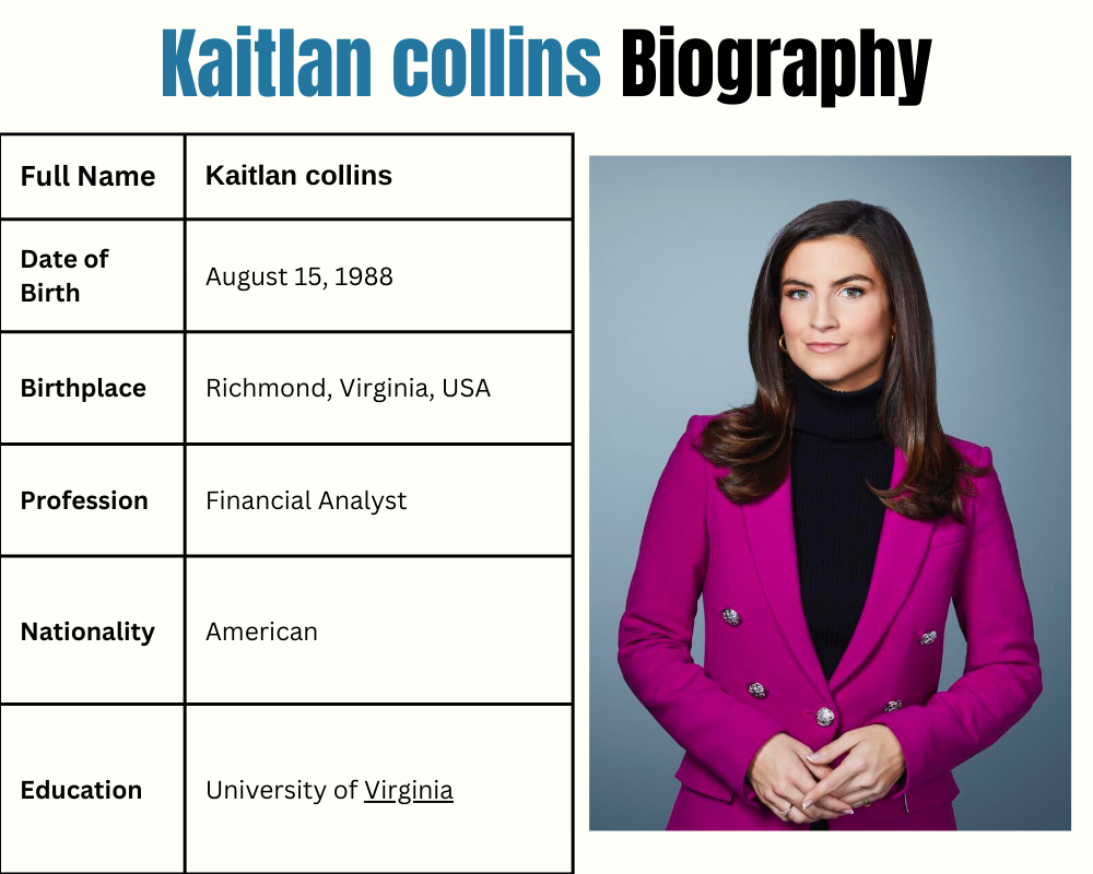 Kaitlan collins Net worth