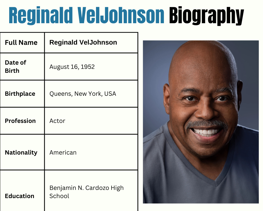 Reginald VelJohnson Net Worth