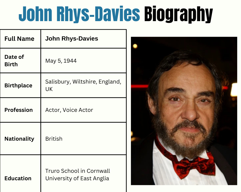 John Rhys-Davies Net Worth