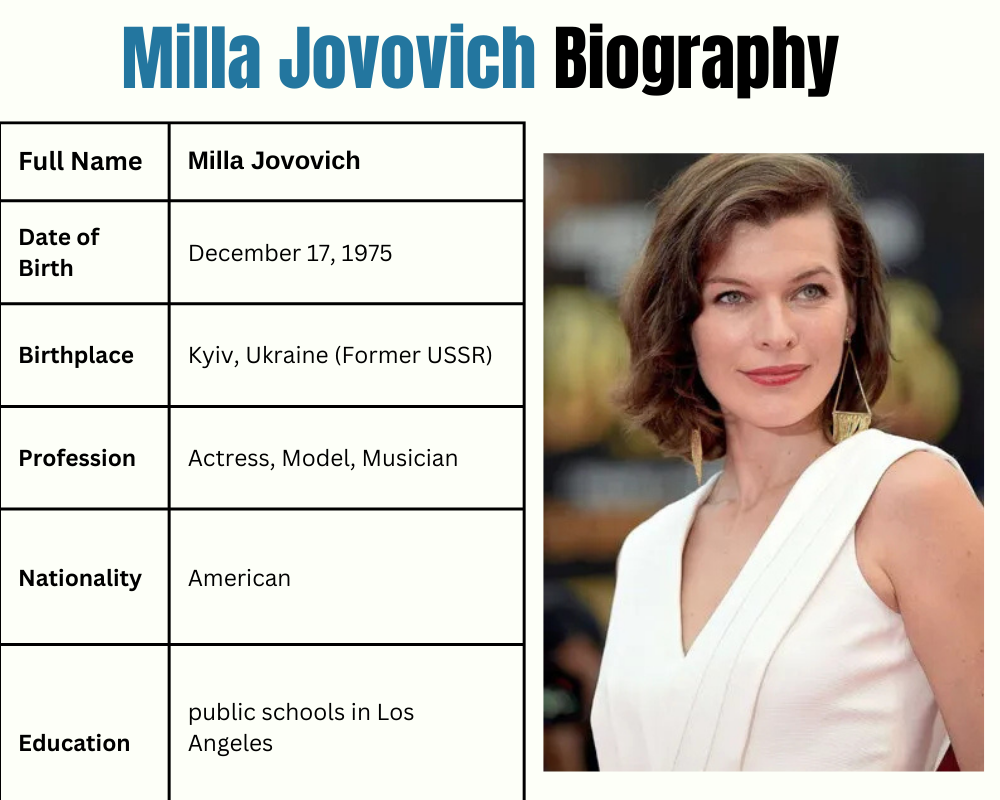 Milla Jovovich Net Worth