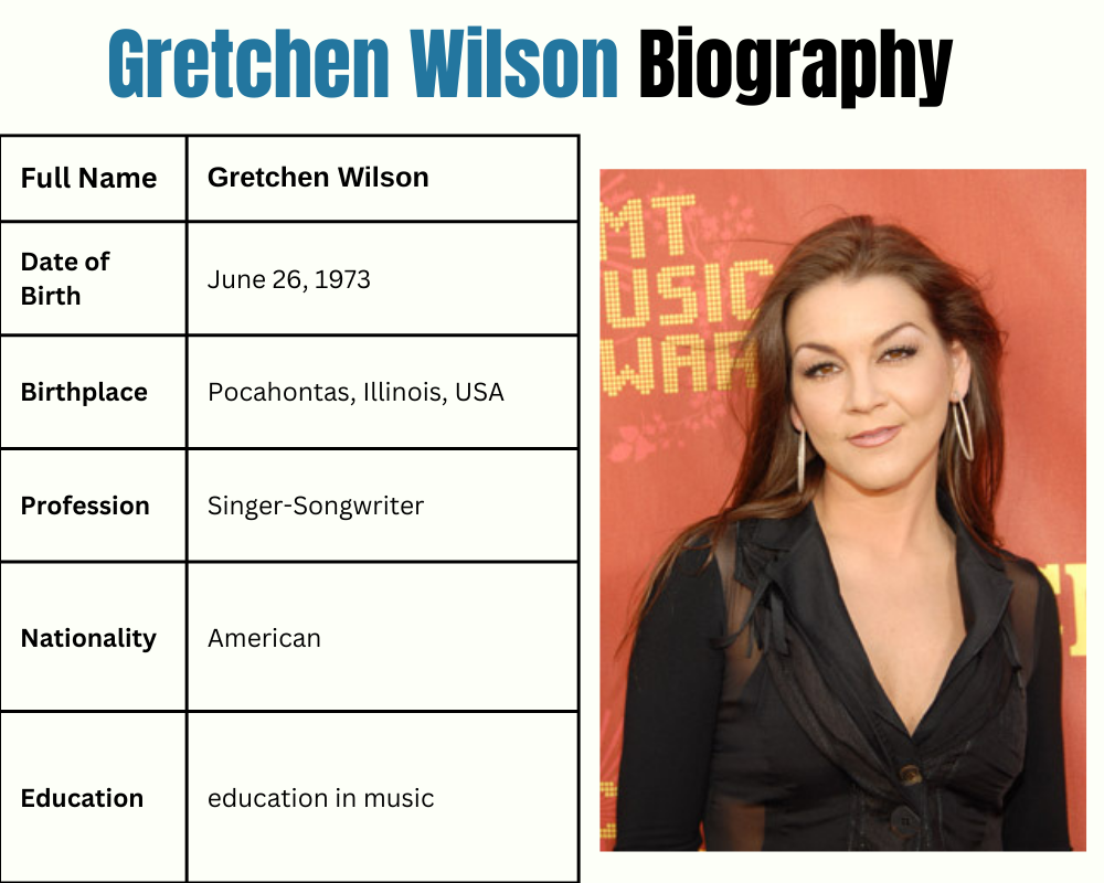 Gretchen Wilson Net worth